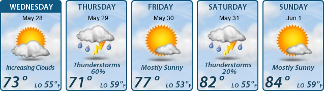 5-Day Forecast