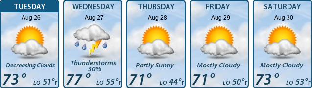 5-Day Forecast