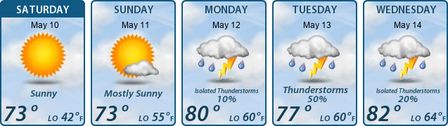 5-Day Forecast