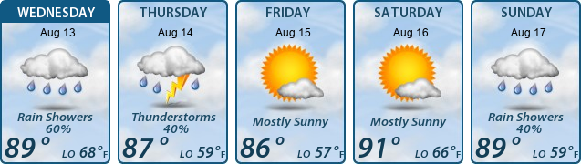 5-Day Forecast