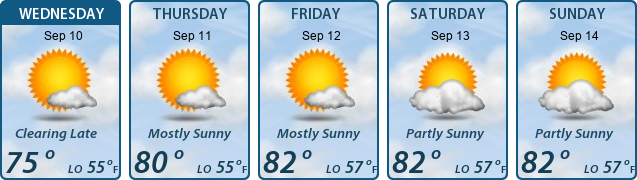 5-Day Forecast