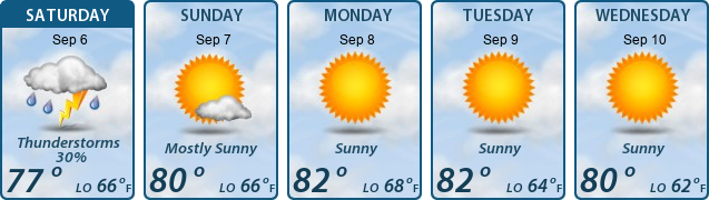 5-Day Forecast