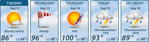 5-Day Forecast