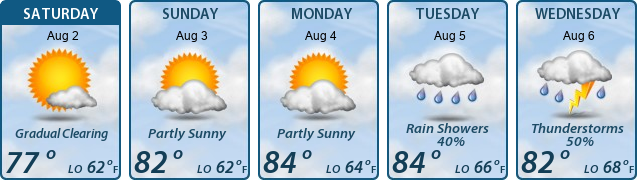 5-Day Forecast