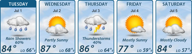 5-Day Forecast