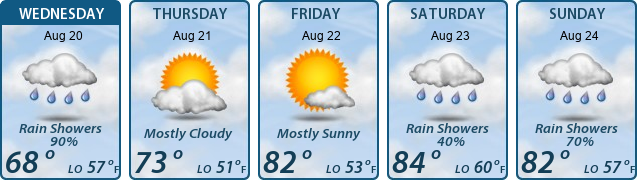 5-Day Forecast