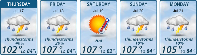 5-Day Forecast