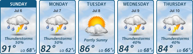5-Day Forecast