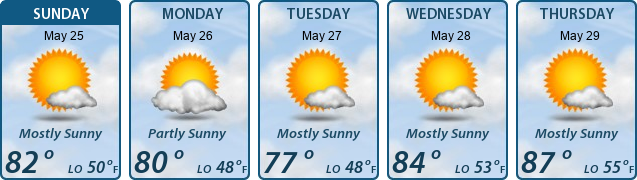 5-Day Forecast