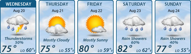 5-Day Forecast
