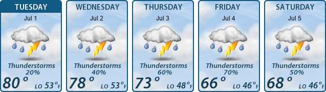 5-Day Forecast
