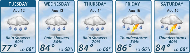 5-Day Forecast