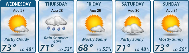 5-Day Forecast