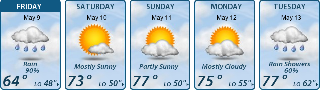 5-Day Forecast