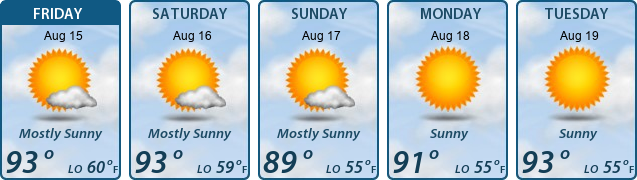 5-Day Forecast