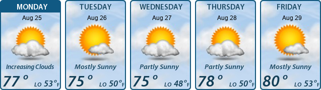 5-Day Forecast