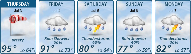 5-Day Forecast