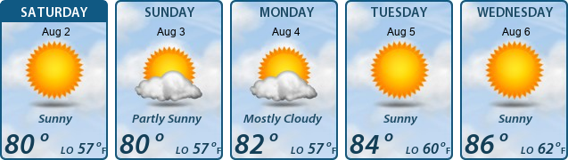 5-Day Forecast