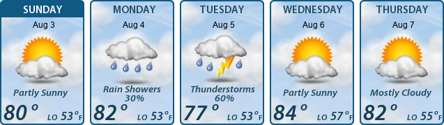 5-Day Forecast