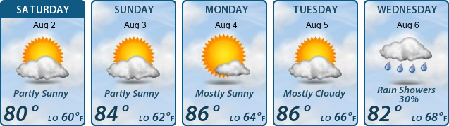 5-Day Forecast