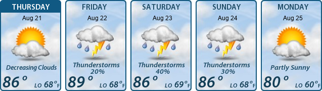 5-Day Forecast
