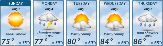 5-Day Forecast