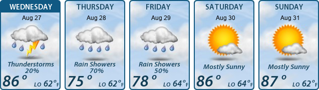 5-Day Forecast