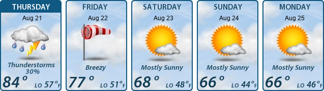 5-Day Forecast