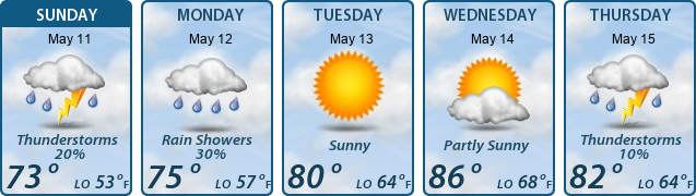 5-Day Forecast