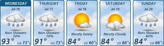 5-Day Forecast