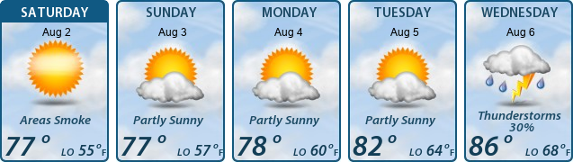 5-Day Forecast