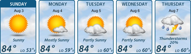 5-Day Forecast