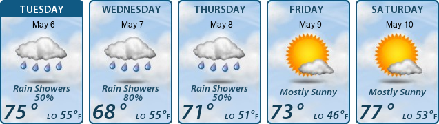5-Day Forecast