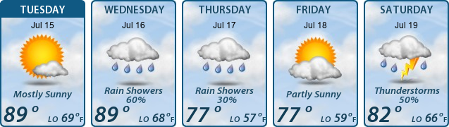 5-Day Forecast