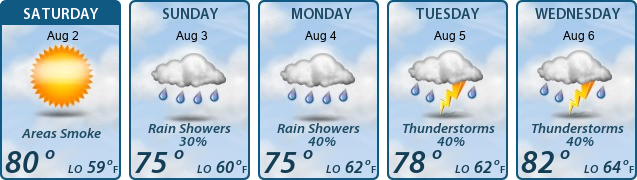 5-Day Forecast