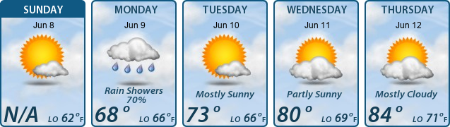 5-Day Forecast