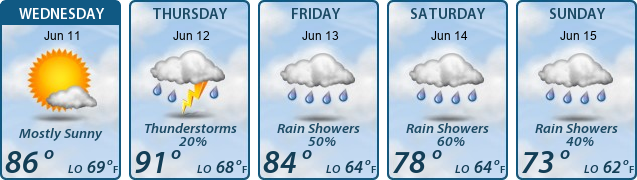 5-Day Forecast