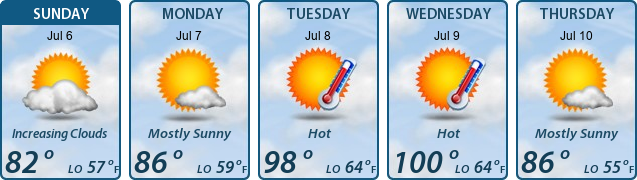 5-Day Forecast