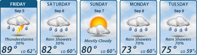 5-Day Forecast