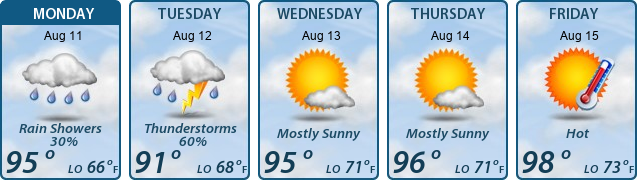 5-Day Forecast