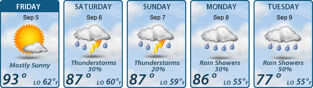 5-Day Forecast