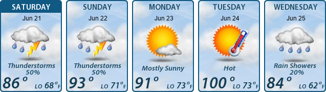 5-Day Forecast
