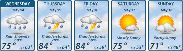5-Day Forecast