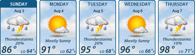 5-Day Forecast