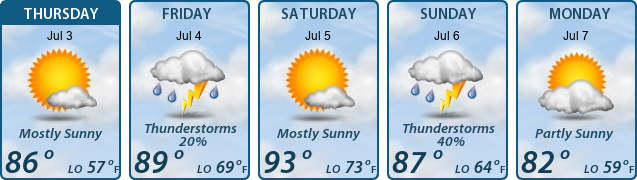 5-Day Forecast