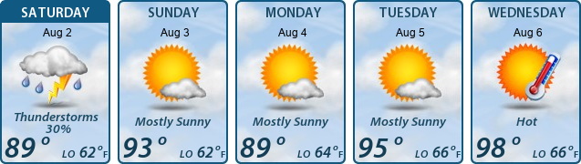 5-Day Forecast