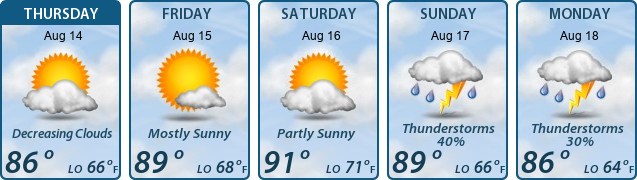 5-Day Forecast