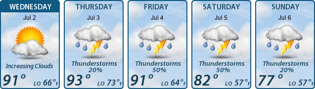 5-Day Forecast