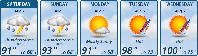 5-Day Forecast