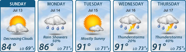 5-Day Forecast